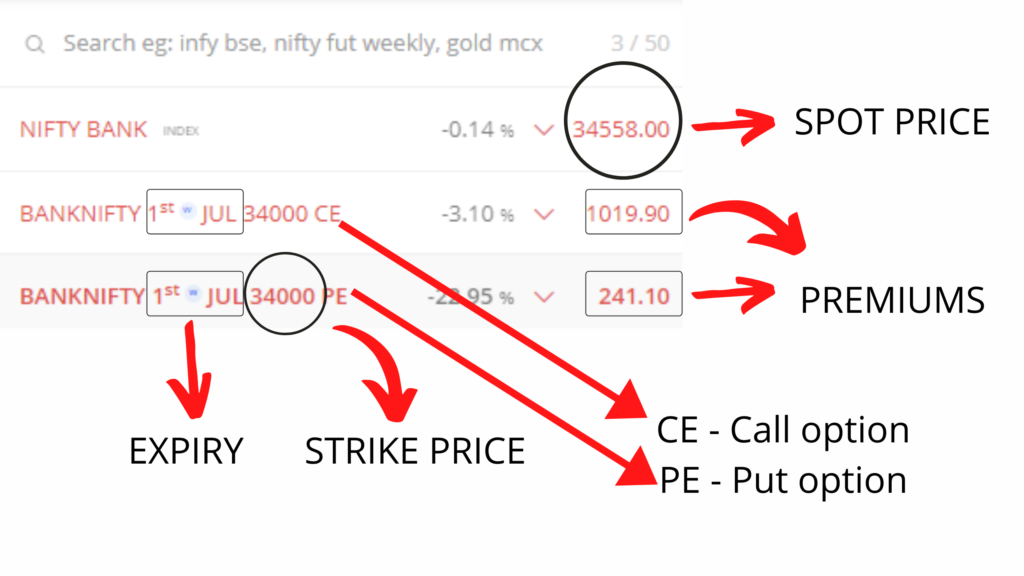 Call and Put Options explained