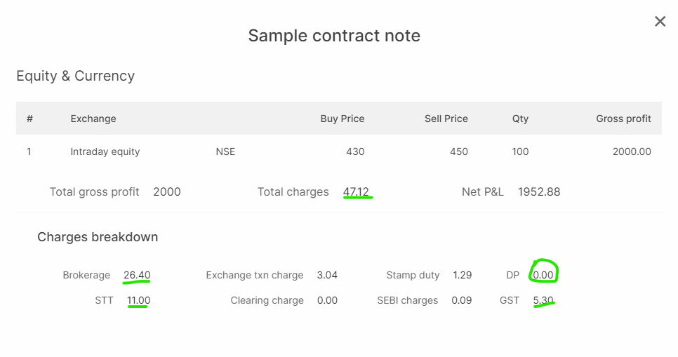 Types of Charges for Intraday