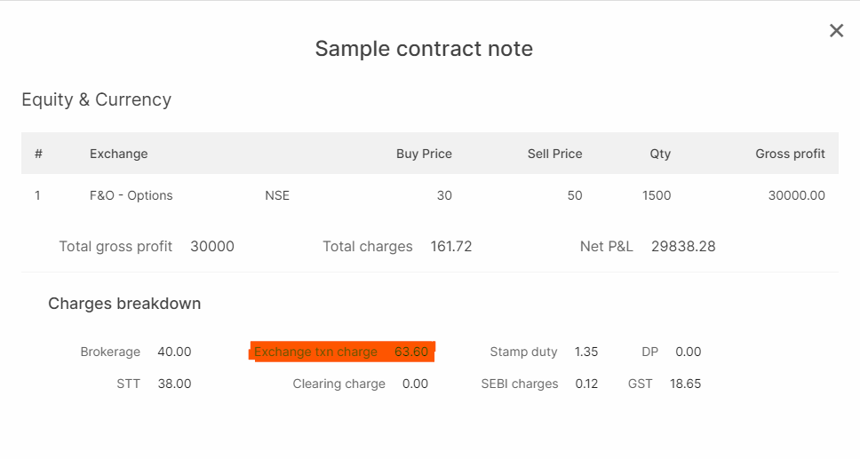 options contract trading