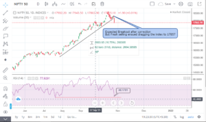 Read more about the article Indian Market Crashes