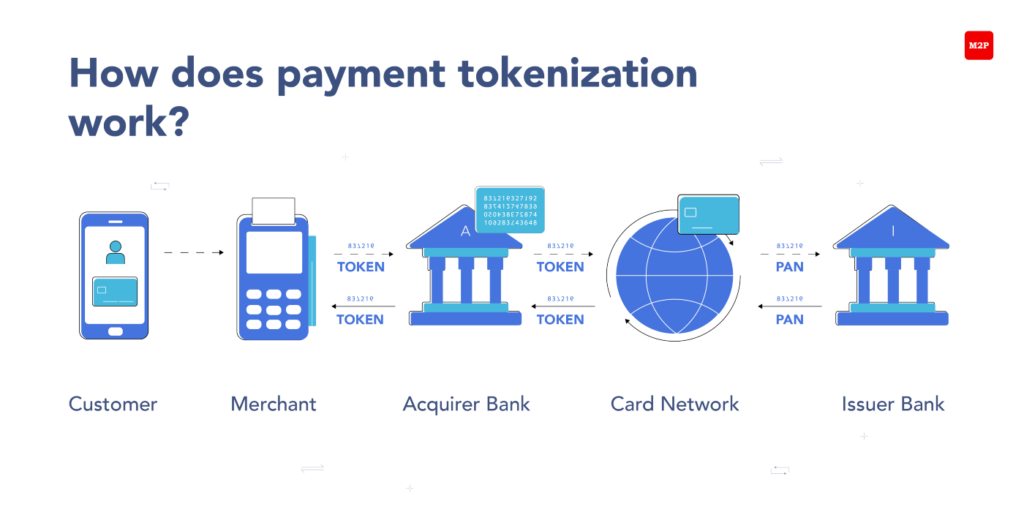 rbi tokenization