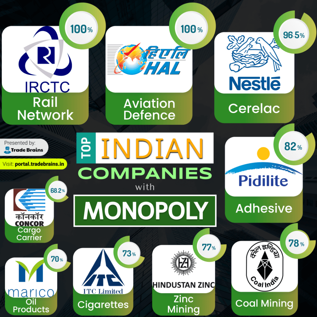 Monopoly stock of India | 75th Independence day