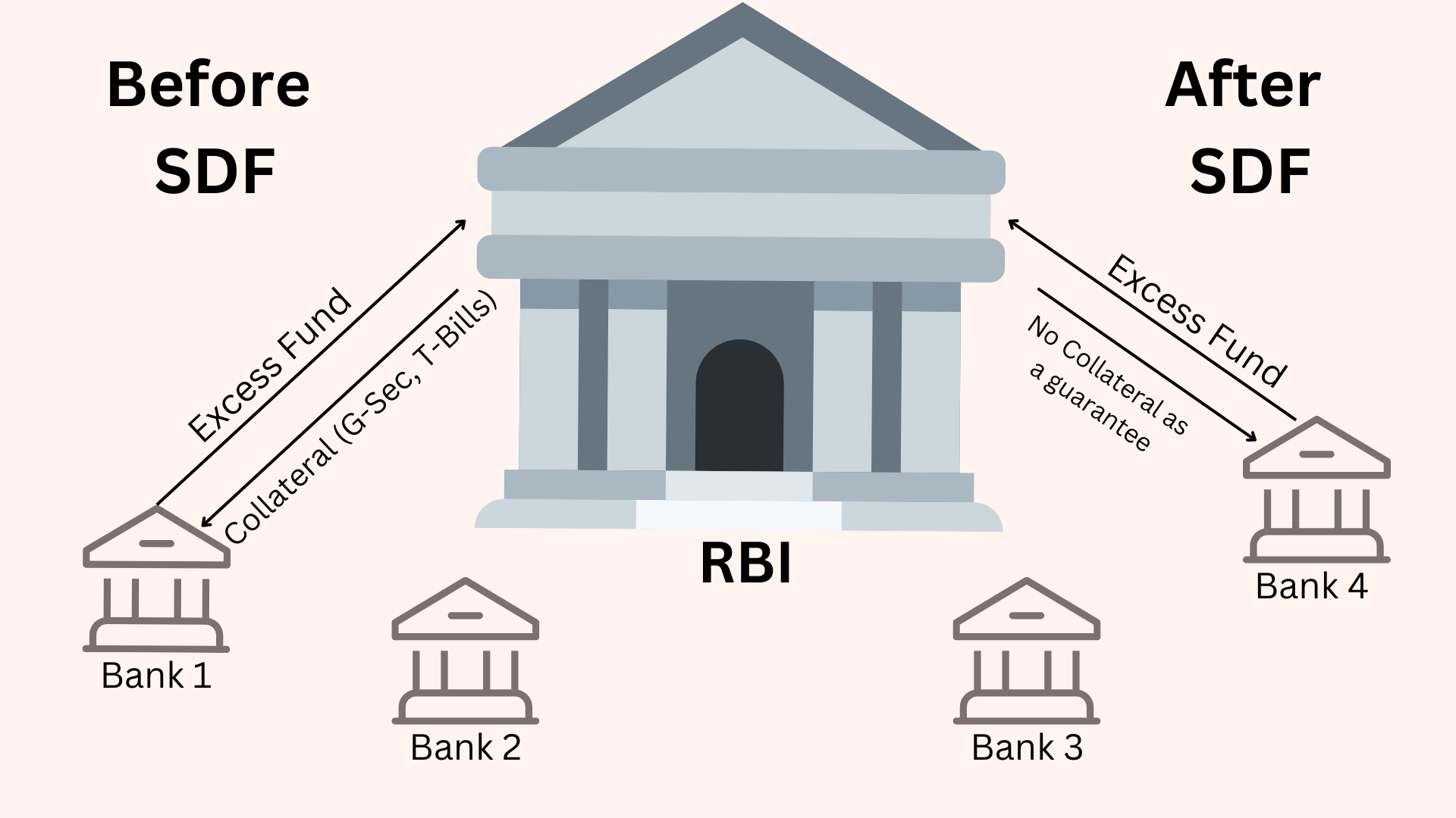 What is Standing Deposit Facility Rate (SDF 5.65 ) Lrnin