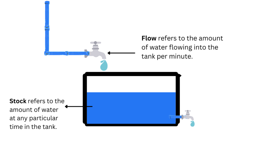 Stock and Flow